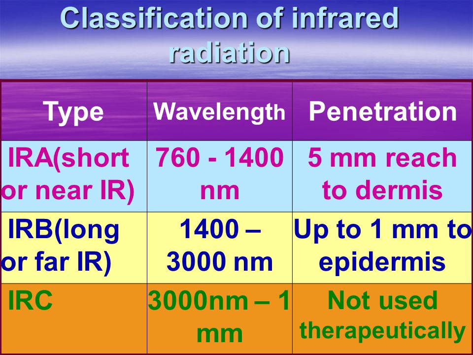 Types of Infrared Light Therapy