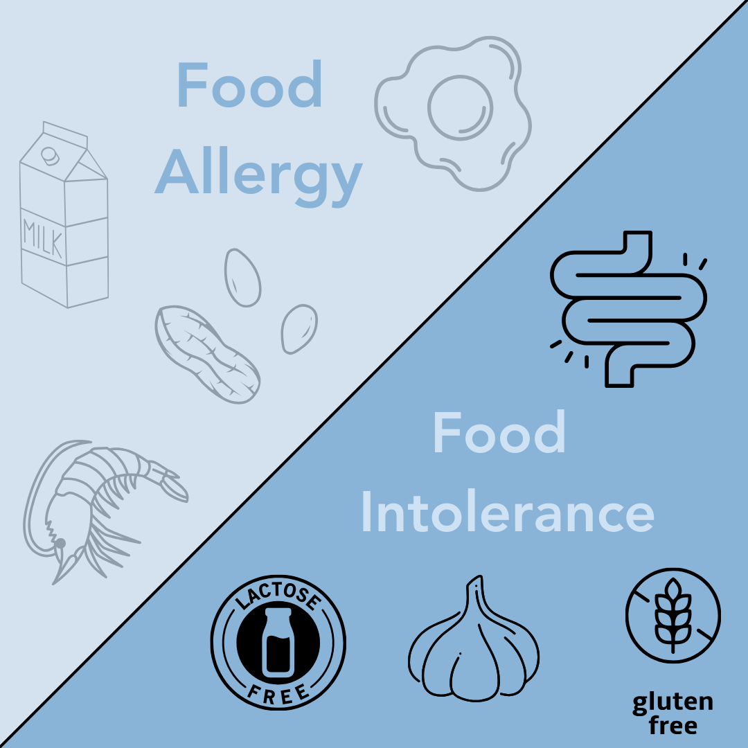 Food Intolerance