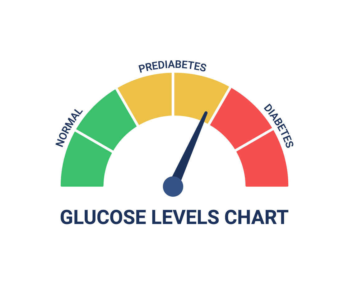 Health Conditions Related to Insulin Resistance