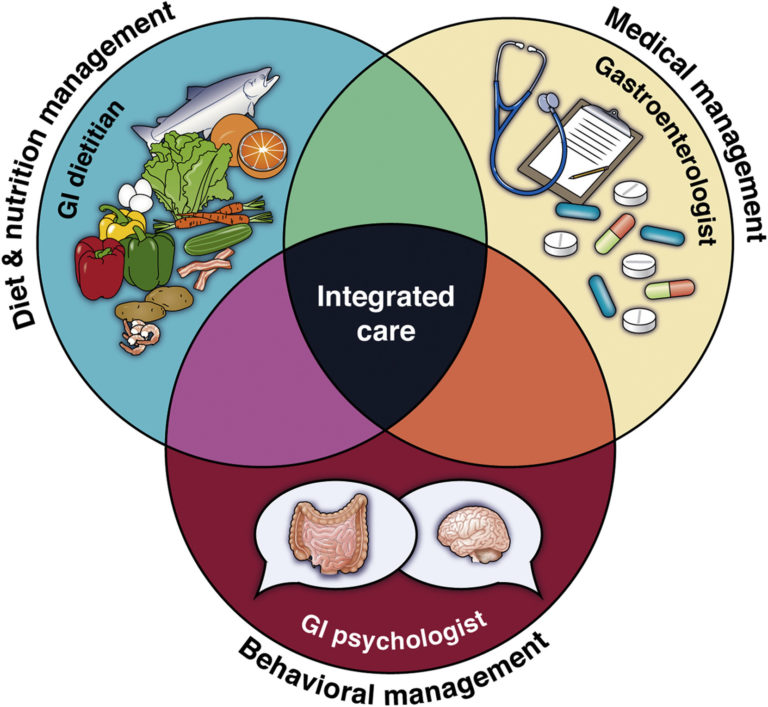 ibs and ibd treatment using functional medicine