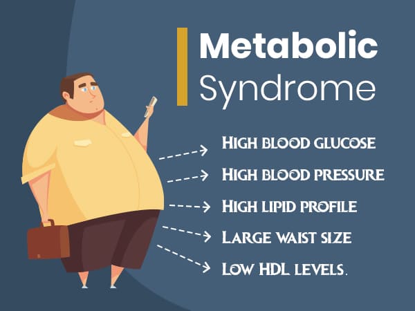 metabolic syndrome