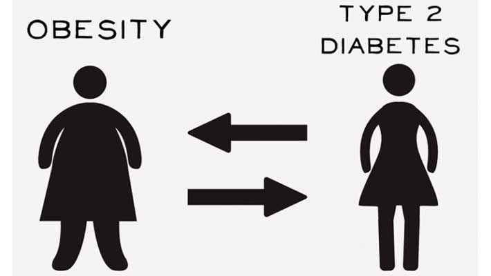 type 2 diabetes and obesity