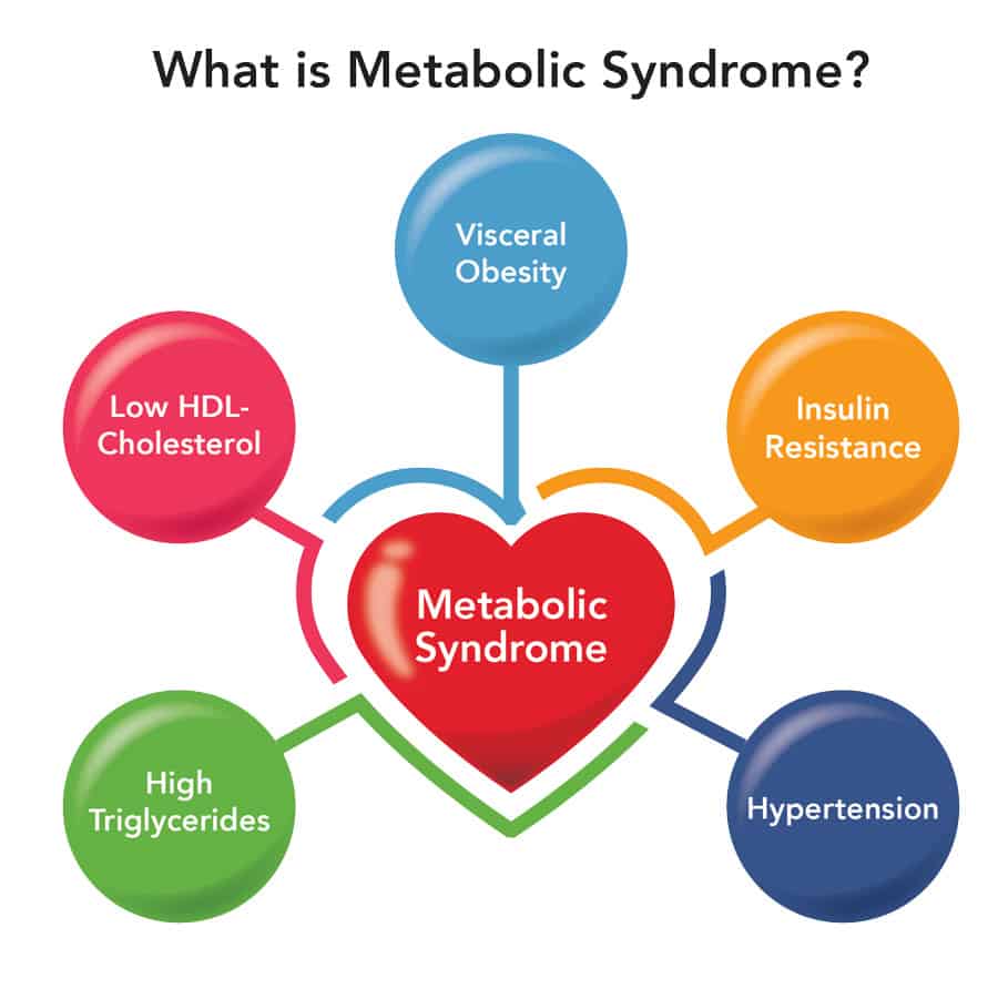 metabolic syndrome