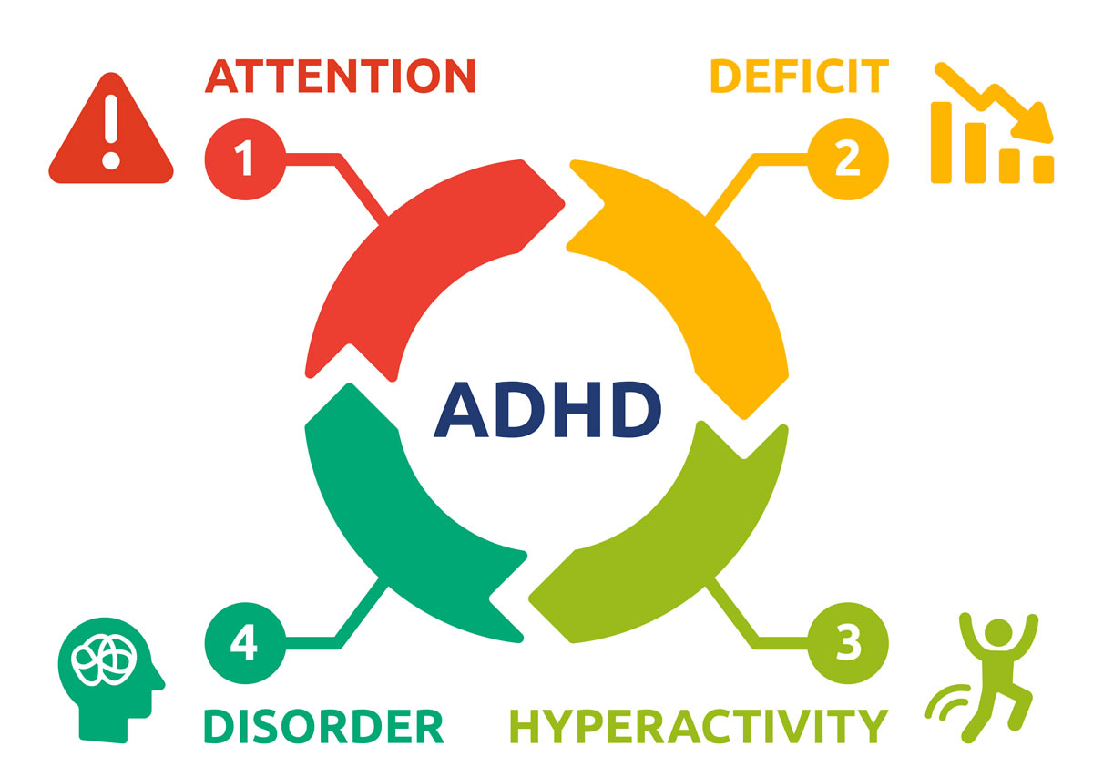 ADHD