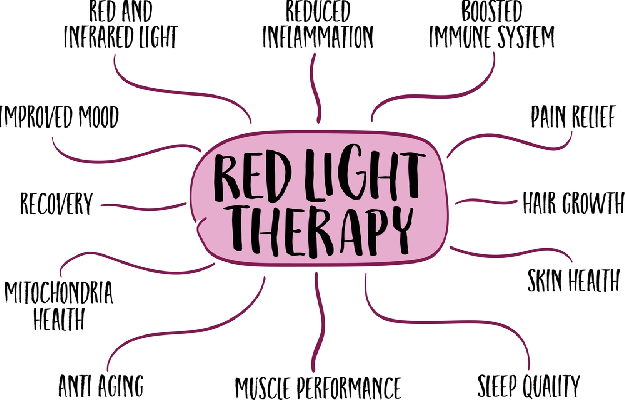 Health Benefits of Infrared Light Therapy