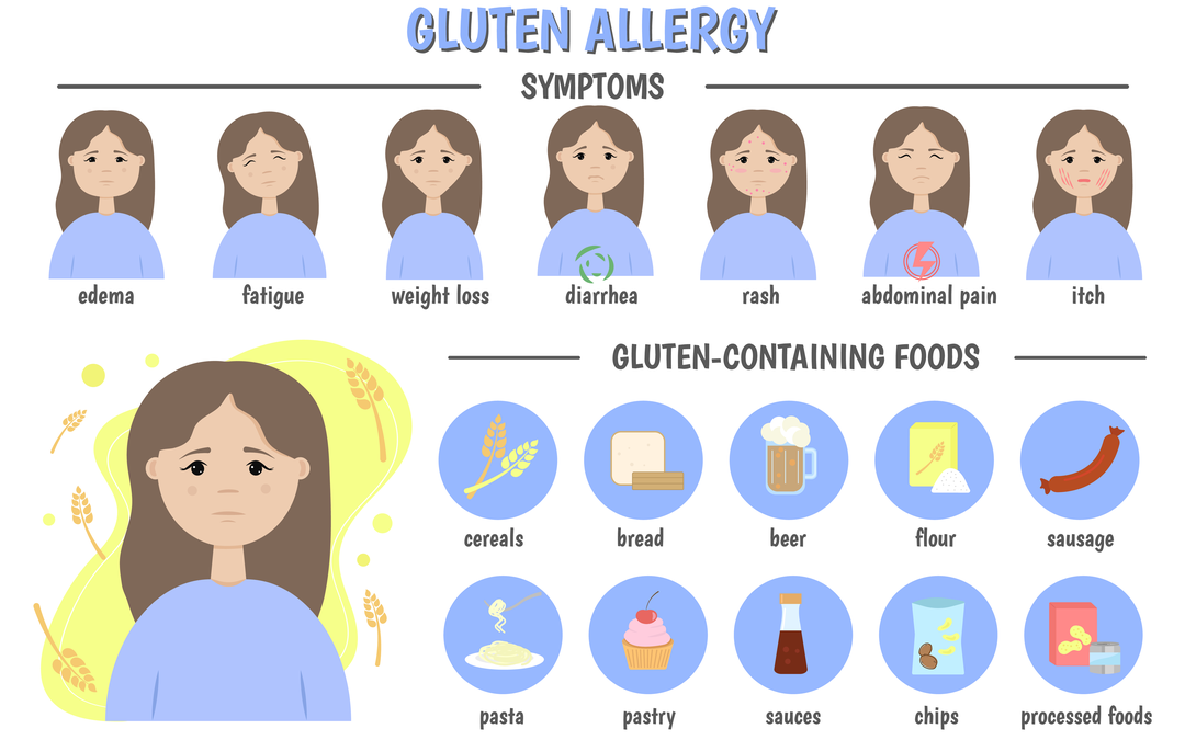 symptoms of gluten allergy