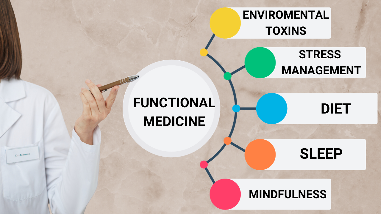 Functional Medicine Treatment Approach for Cholesterol 