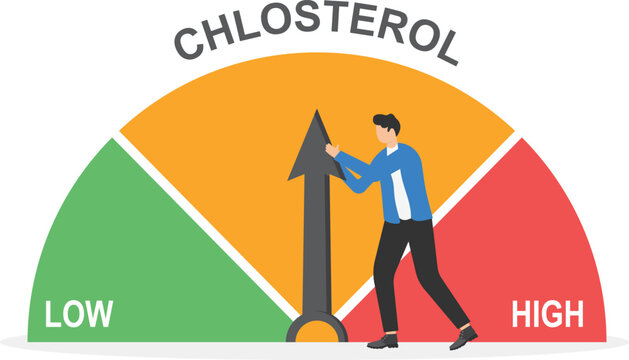 cholestrol levels