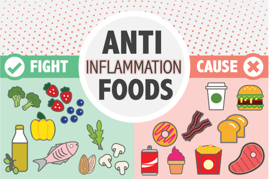 How can you Prevent Chronic Inflammation?